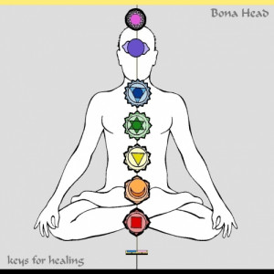 Bona Head - Keys for healing